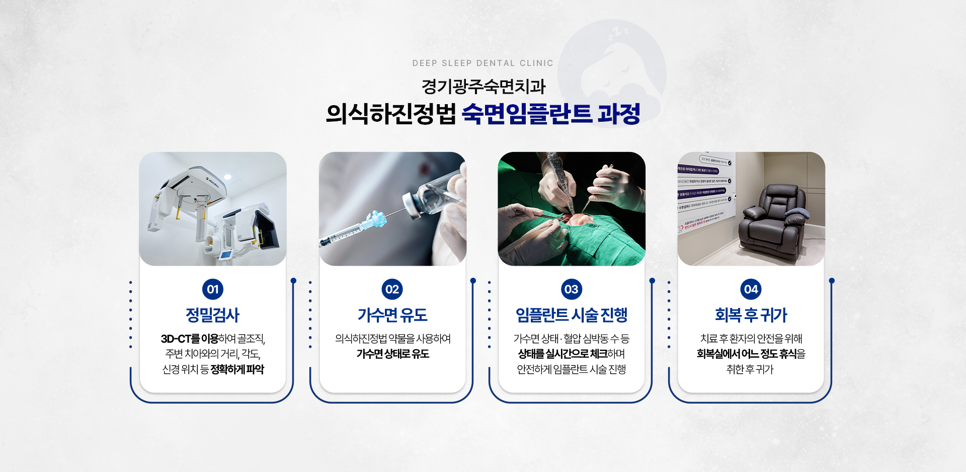 경기광주숙면치과 의식하진정법 숙면임플란트 과정-01.정밀검사, 02.가수면 유도, 03.임플란트 시술 진행, 04.회복 후 귀가