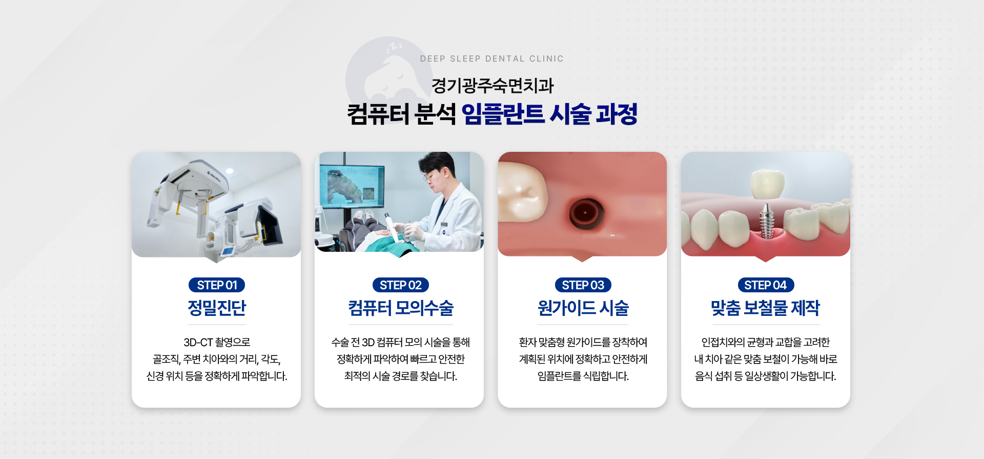 경기광주숙면치과 컴퓨터 분석 임플란트 시술 과정-STEP 01 정밀진단, STEP 02 컴퓨터 모의수술, STEP 03 원가이드 시술, STEP 04 맞춤 보철물 제작