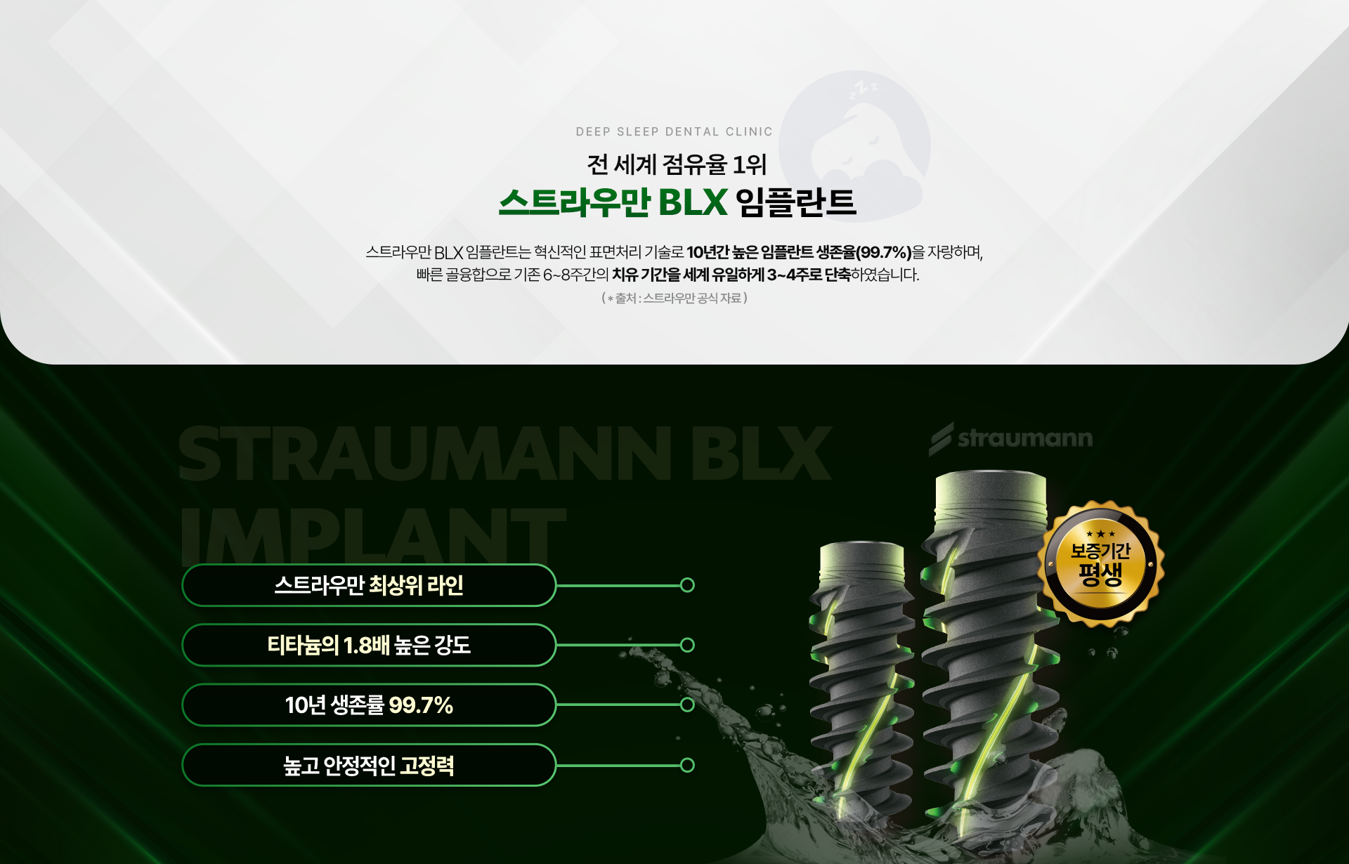 전 세계 점유율 1위 스트라우만 BLX 임플란트-
                스트라우만 최상위 라인, 티타늄의 1.8배 높은 강도, 10년 생존률 99.7%,  높고 안정적인 고정력