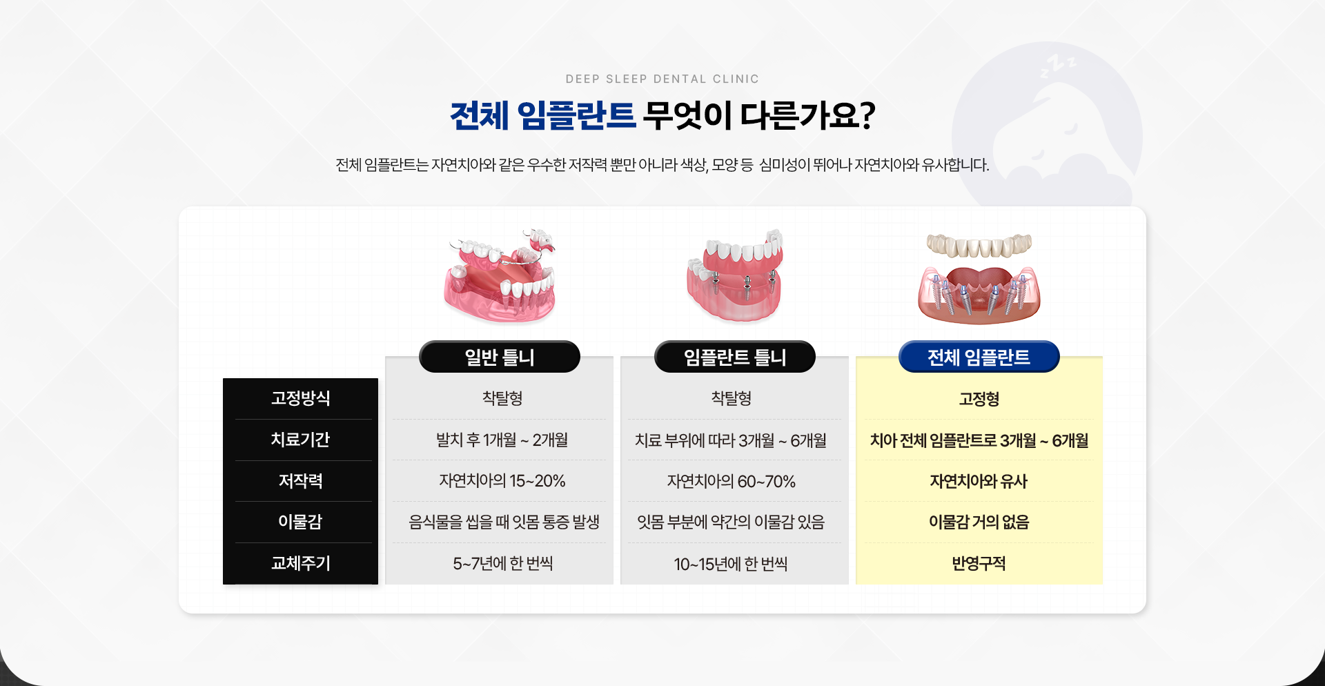 전체 임플란트 무엇이 다른가요?