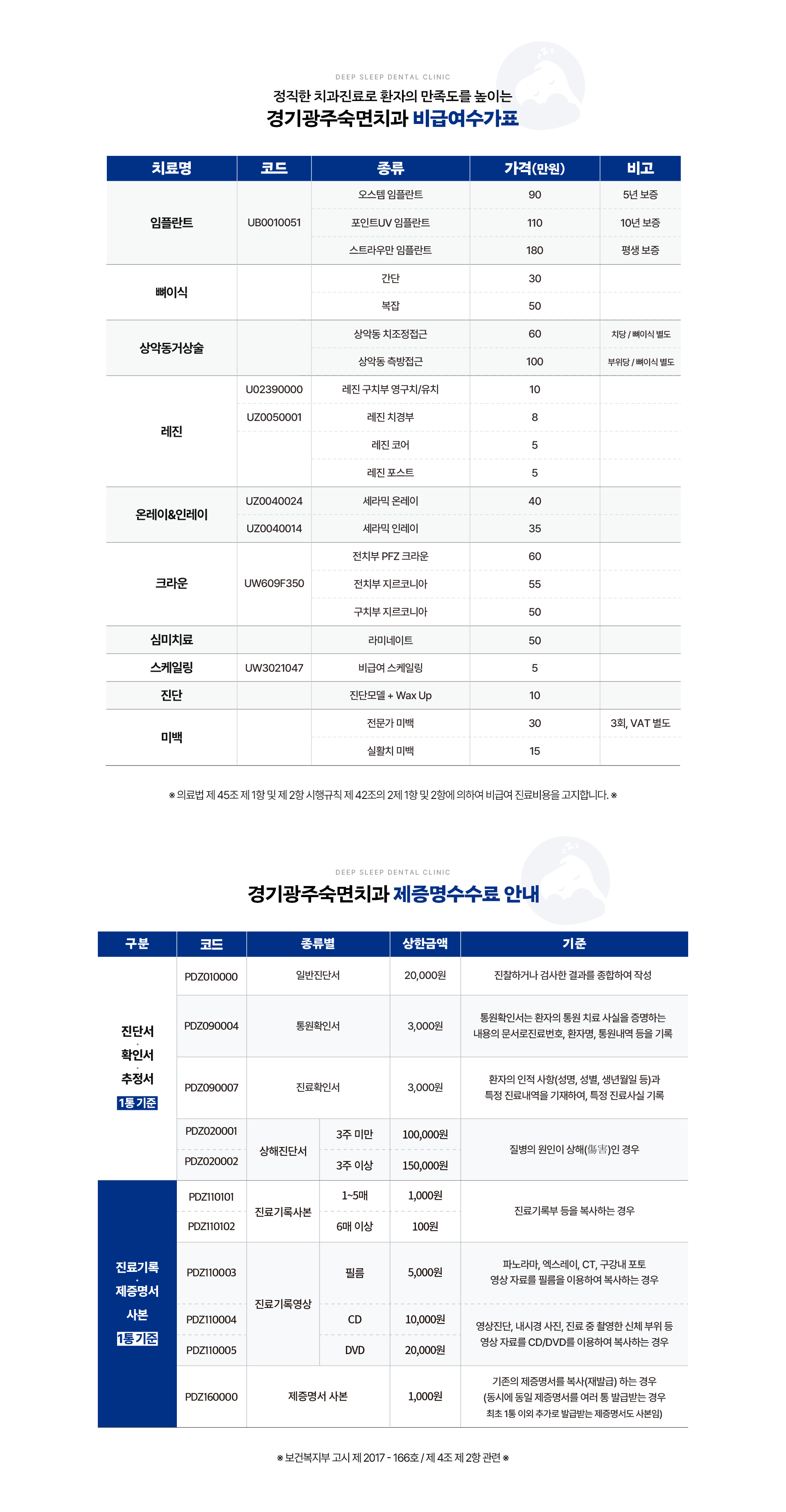 정직한 치과진료로 환자의 만족도를 높이는 경기광주숙면치과 비급여수가표 및 경기광주숙면치과 제증명수수료 안내
